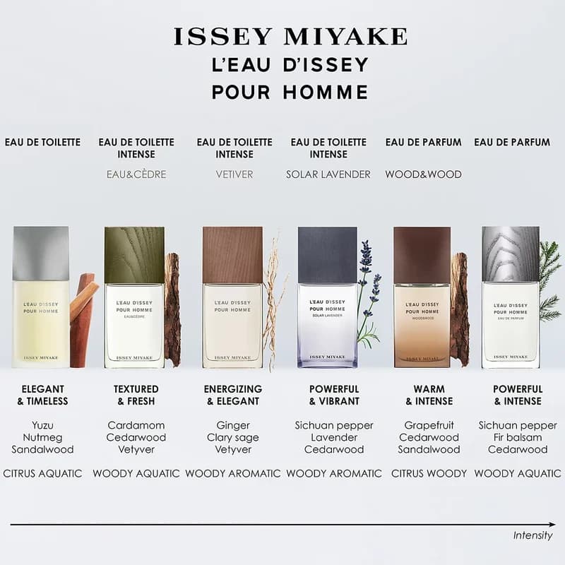 L’eau D’issey Issey Miyake EDT 200 ML (H) 3