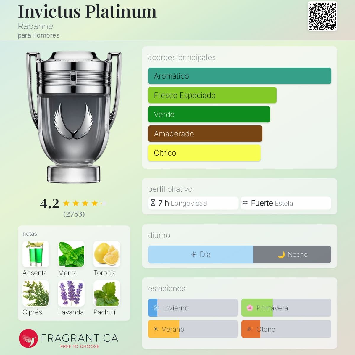 Invictus Platinum Paco Rabanne EDP 100 ML (H) 2